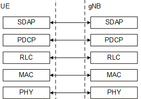 5G考试面试必备知识点总结