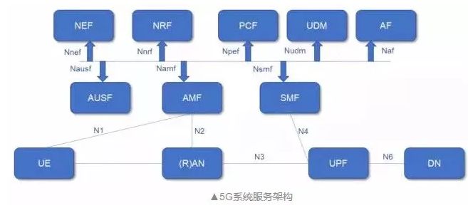 5G考试面试必备知识点总结