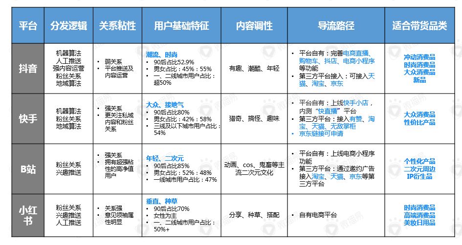 六大角度让你彻底看透抖音、快手、B站、小红书