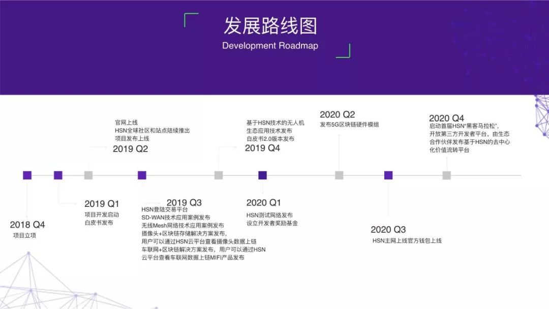 超速链HSN——站在5G风口上的应用公链