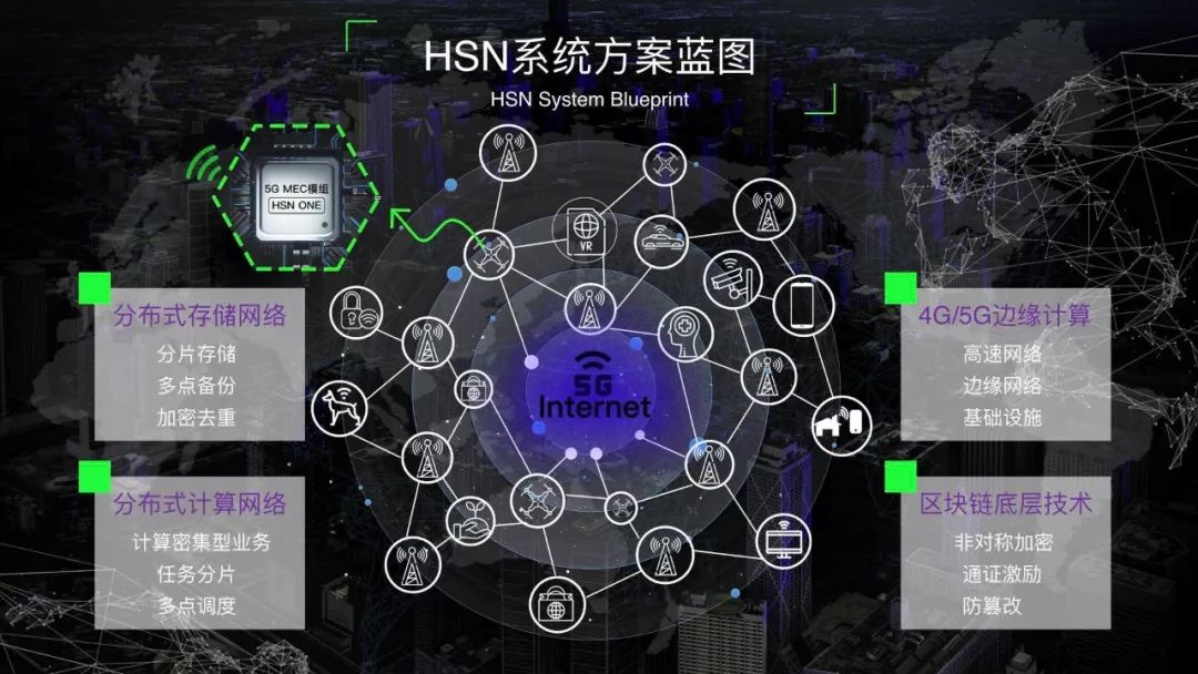 超速链HSN——站在5G风口上的应用公链