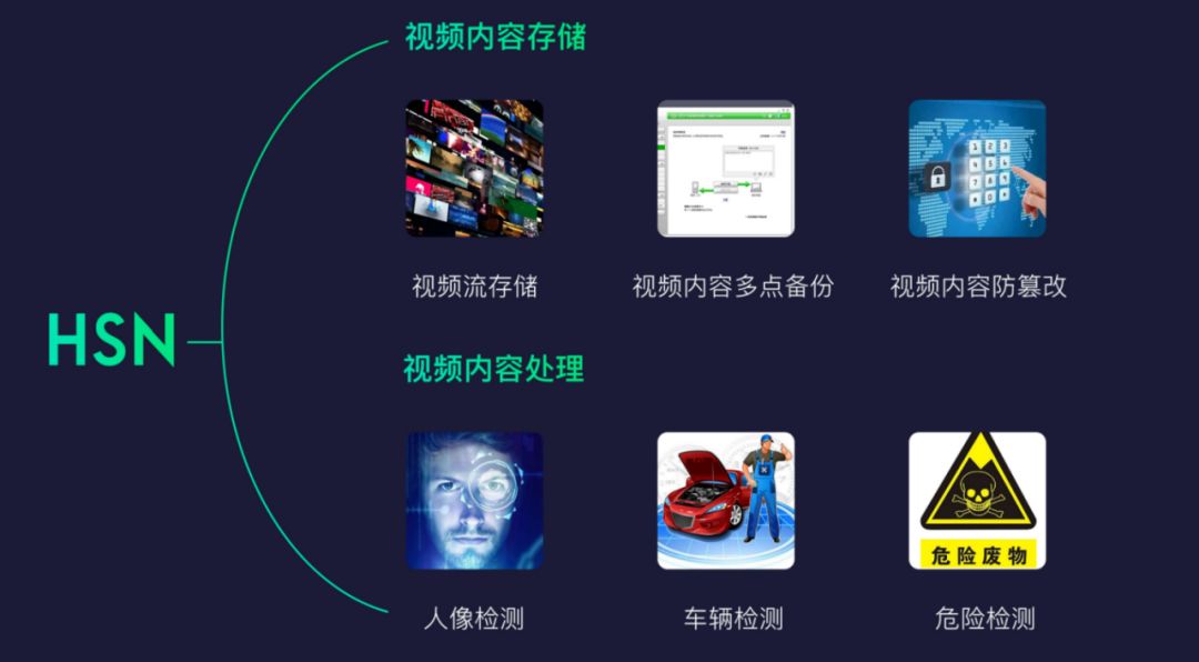 超速链HSN——站在5G风口上的应用公链