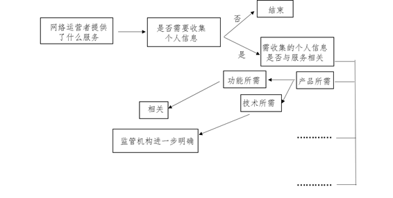 对《网络安全法》合法正当必要原则的再思考