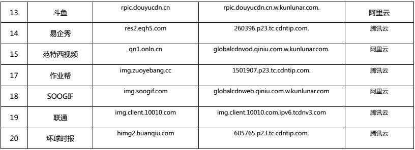 17家企业新切换CDN,芒果TV未来电视发现新切换