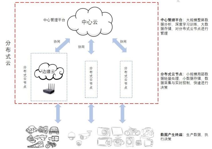 免费CDN加速的云边协同的新浪潮