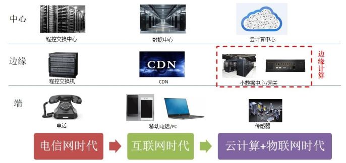 免费CDN加速的云边协同的新浪潮