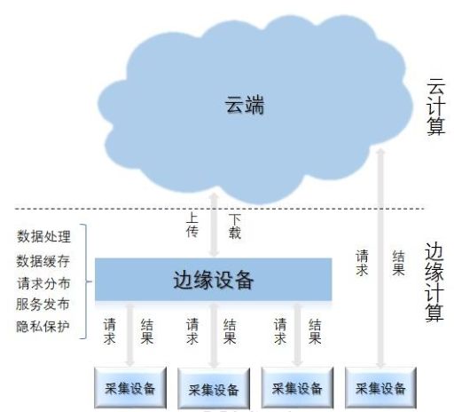 免费CDN加速的云边协同的新浪潮