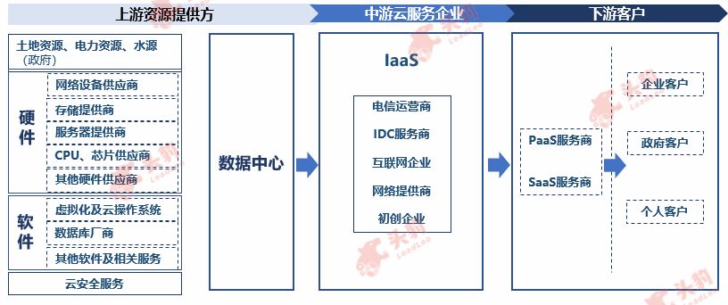 公有基础CDN加速计算资源按需使用,尽享高效低