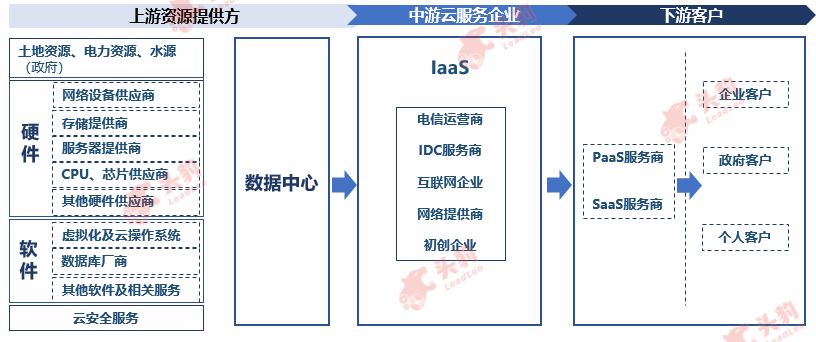 公有基础CDN加速计算资源按需使用，尽享高效低