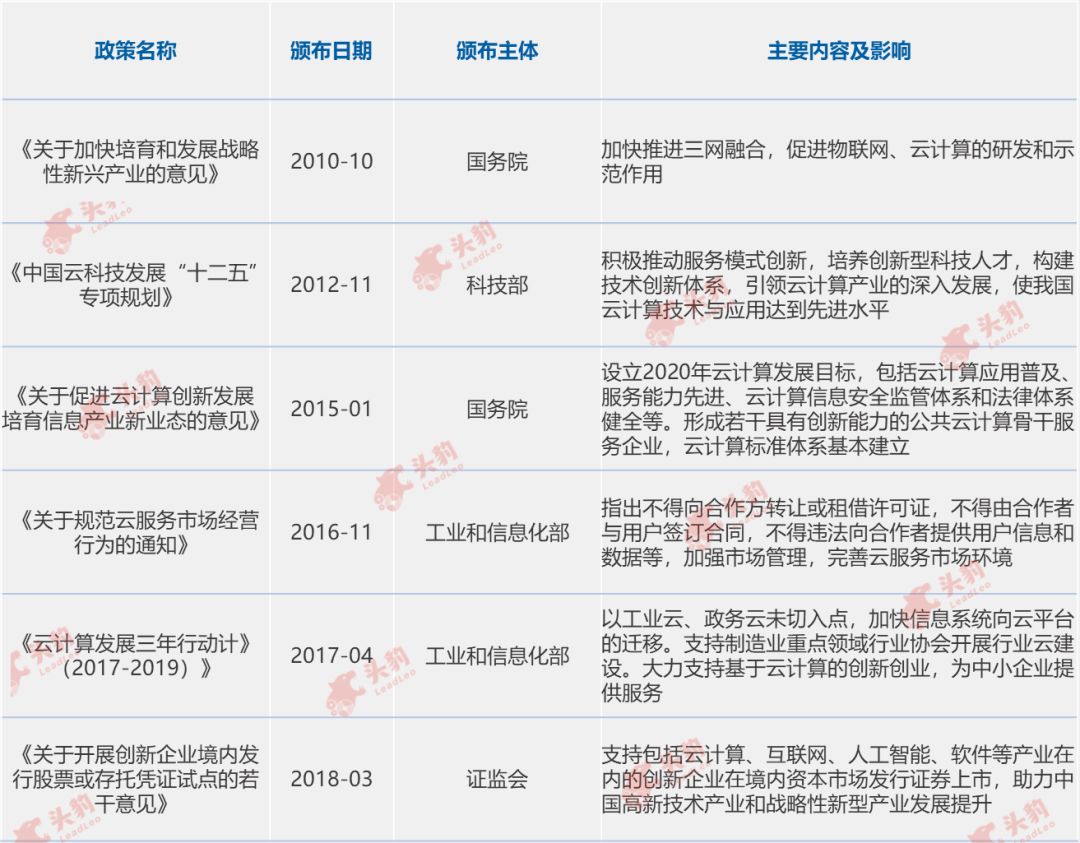公有基础CDN加速计算资源按需使用,尽享高效低