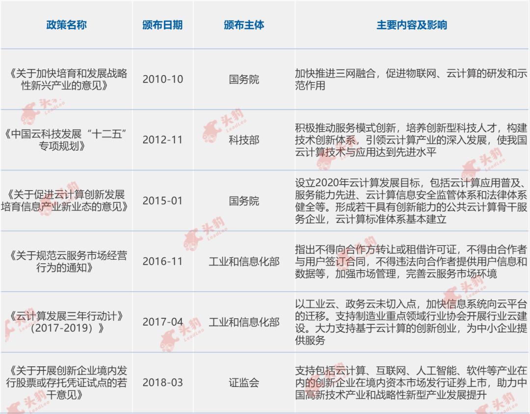 公有基础CDN加速计算资源按需使用，尽享高效低