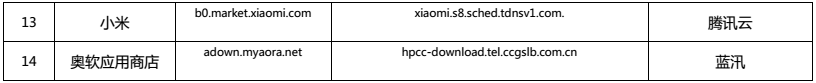百度融合腾讯云,迅雷融合阿里云,微光YOKA奥软
