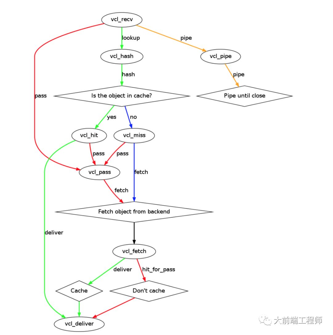 免费cdn加速提高浏览器性能