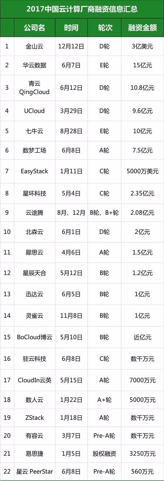 风云跌宕,免备案CDN加速在云计算这些年