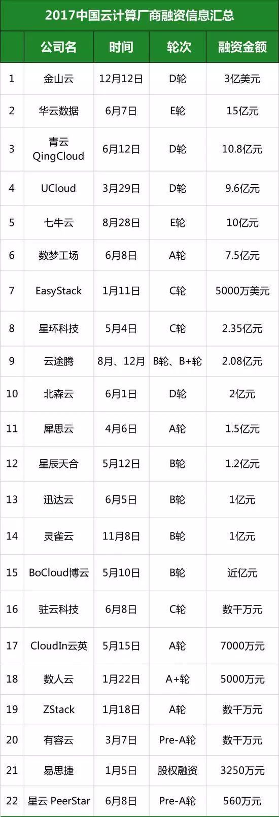 风云跌宕，免备案CDN加速在云计算这些年