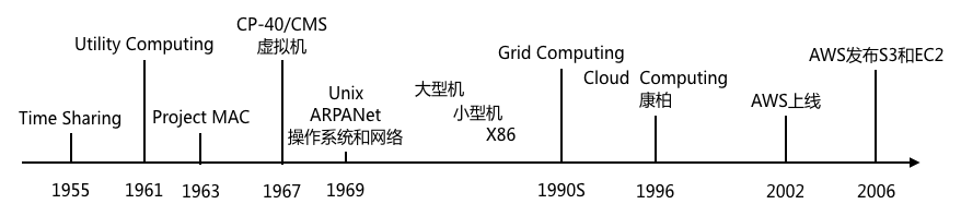 风云跌宕,免备案CDN加速在云计算这些年