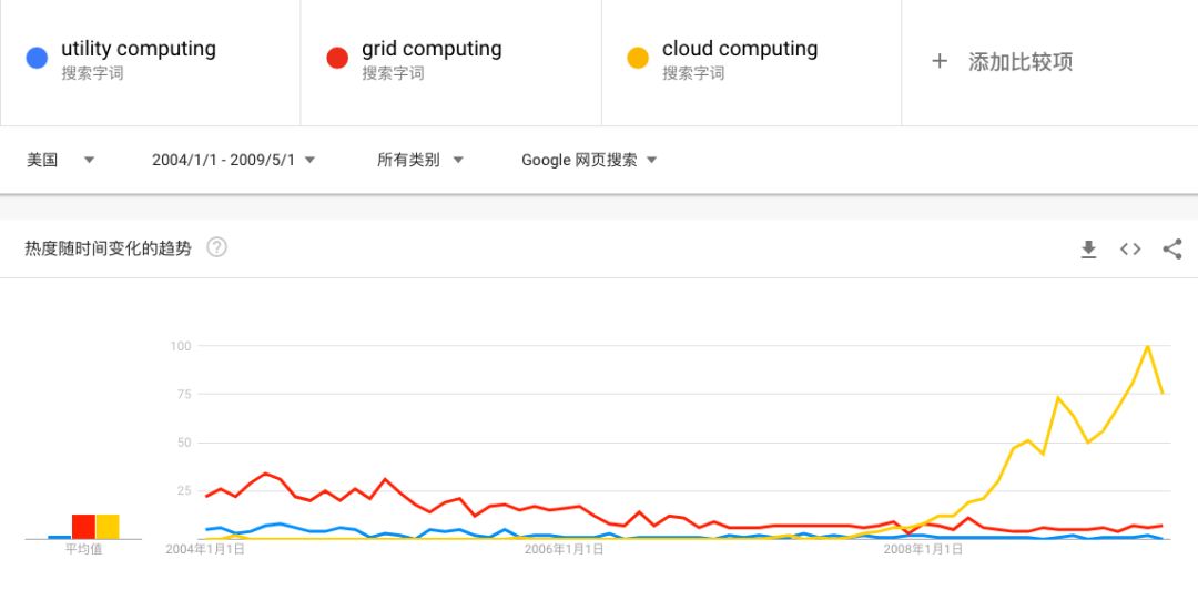 风云跌宕,免备案CDN加速在云计算这些年