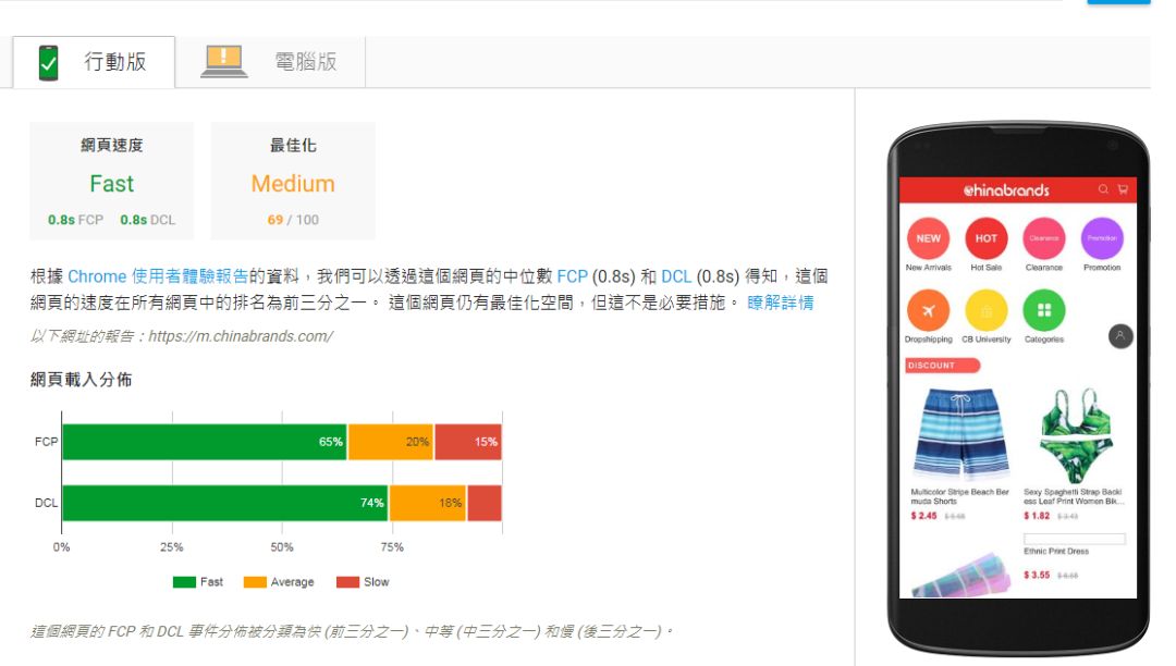 Shopify页面加载速度慢?怎么办