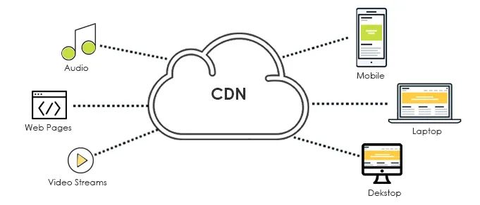 使用高防CDN会增加被网络攻击的隐患？