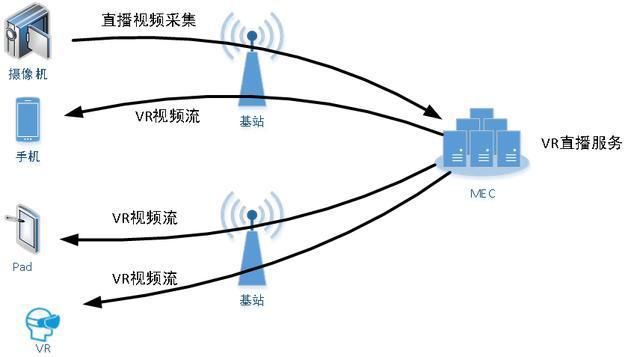 CDN加速技术边缘计算不边缘