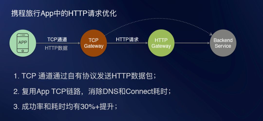 国内CDN加速如何提升网络性能？