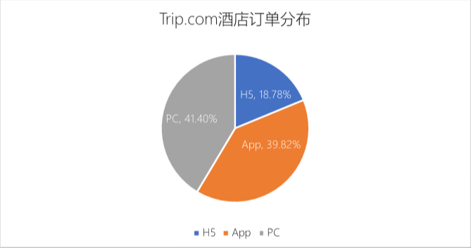 国内CDN加速如何提升网络性能？