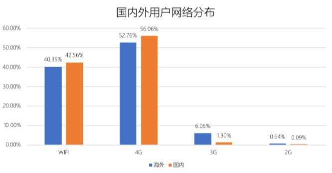 国内CDN加速如何提升网络性能？