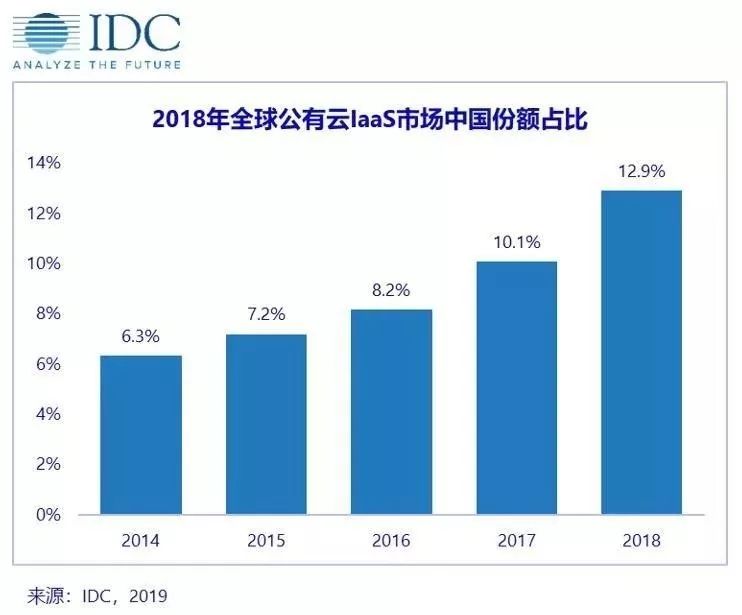 国内免备案CDN加速军团已成全球云计算领域中最