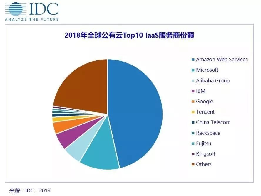 国内免备案CDN加速军团已成全球云计算领域中最