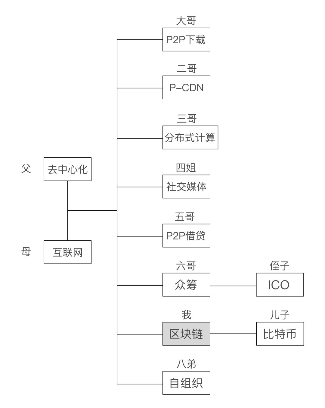 区块链与cdn加速家族的详解