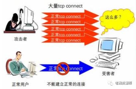 简单有效的ddos攻击防御方法