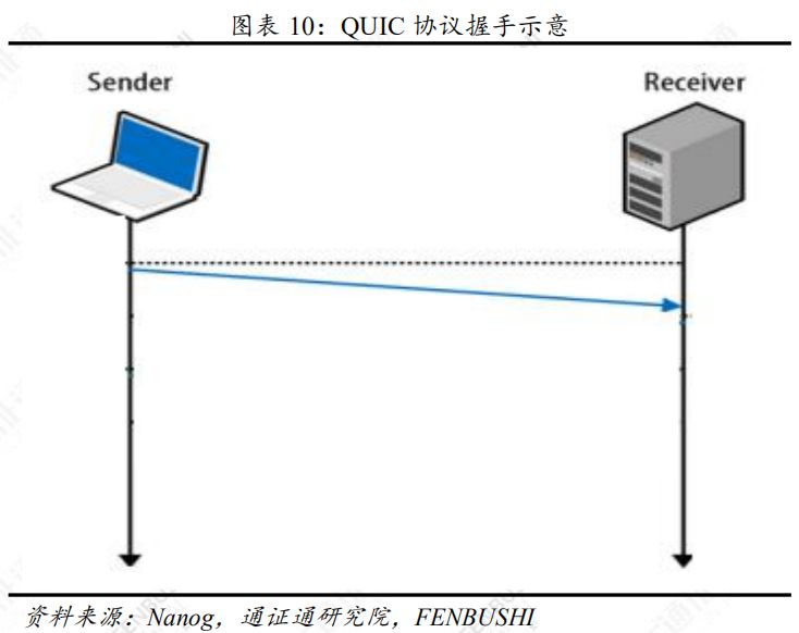 第0层扩容，区块链扩容明日之星