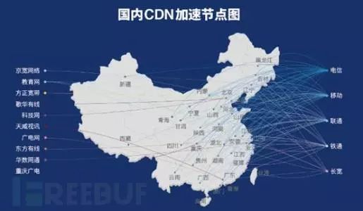 企业安全体系架构分析：开发安全架构之可用性