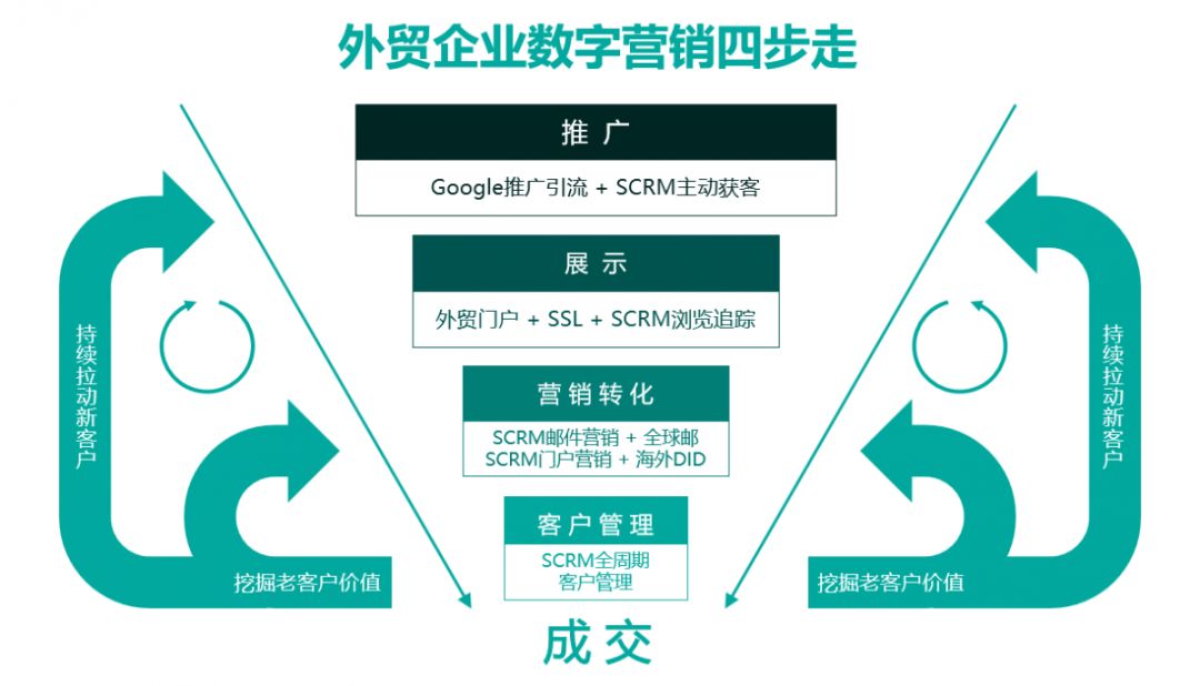 中企动力携手亚马逊AWS云加速，助力外贸企业扬