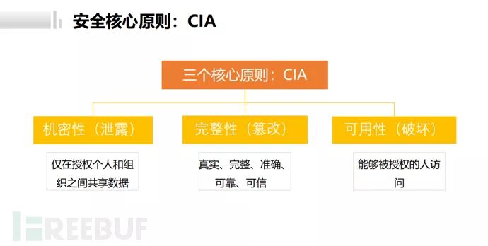 企业安全体系架构分析：开发安全架构之可用性