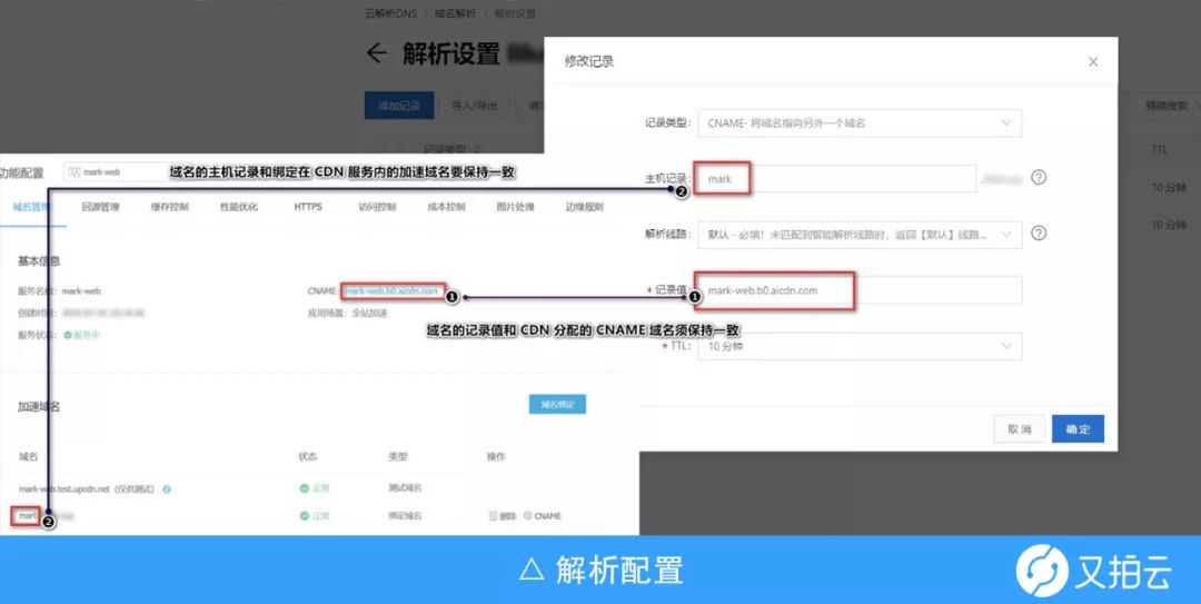 第一次亲密接触——二狗子初识CDN加速