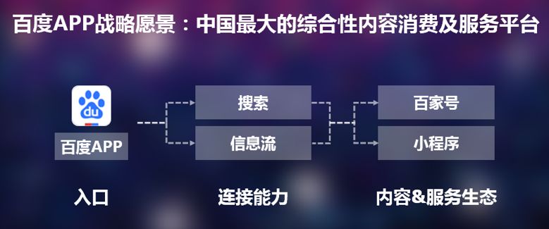 百度APP日活破2亿，平台战略携手香港CDN加速