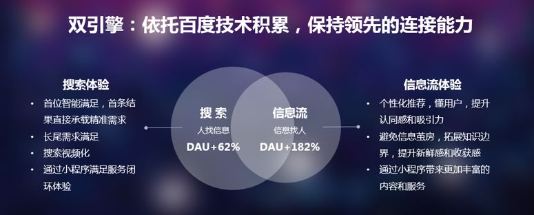 百度APP日活破2亿，平台战略携手香港CDN加速