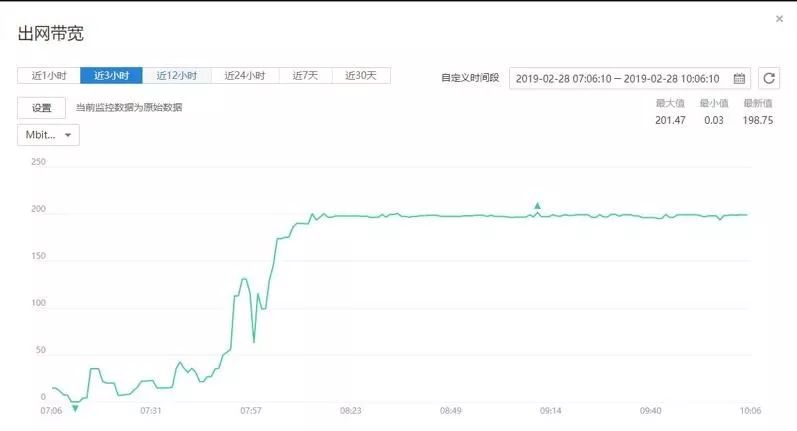 几种天翼云云主机web应用访问慢问题的定位方法