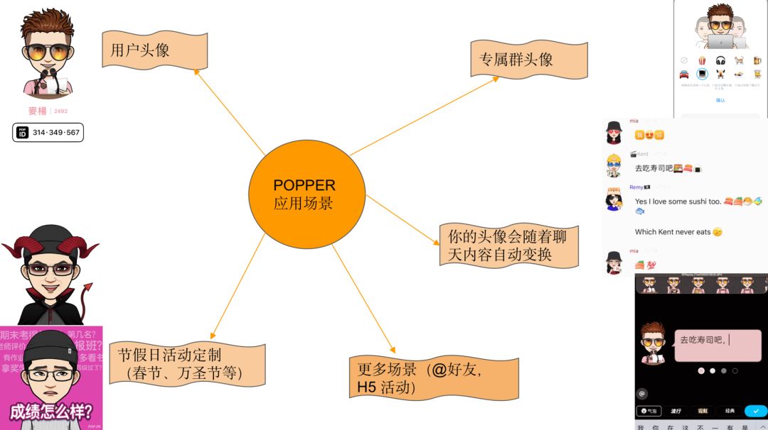 CDN加速中承载的POPPER的设计和优化