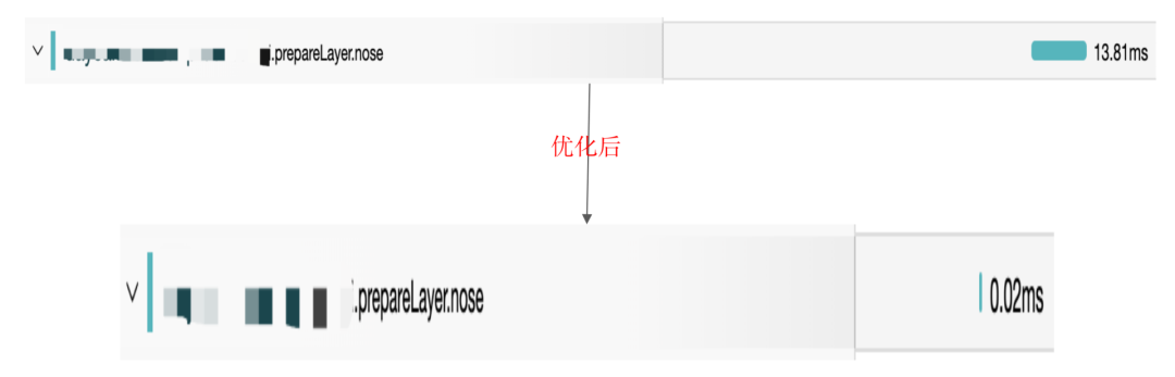 CDN加速中承载的POPPER的设计和优化