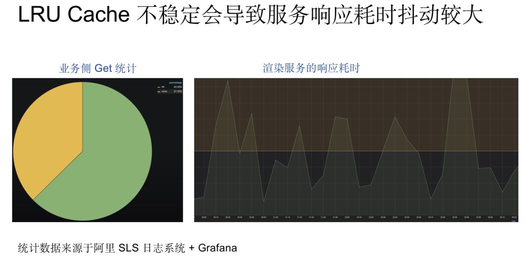 CDN加速中承载的POPPER的设计和优化