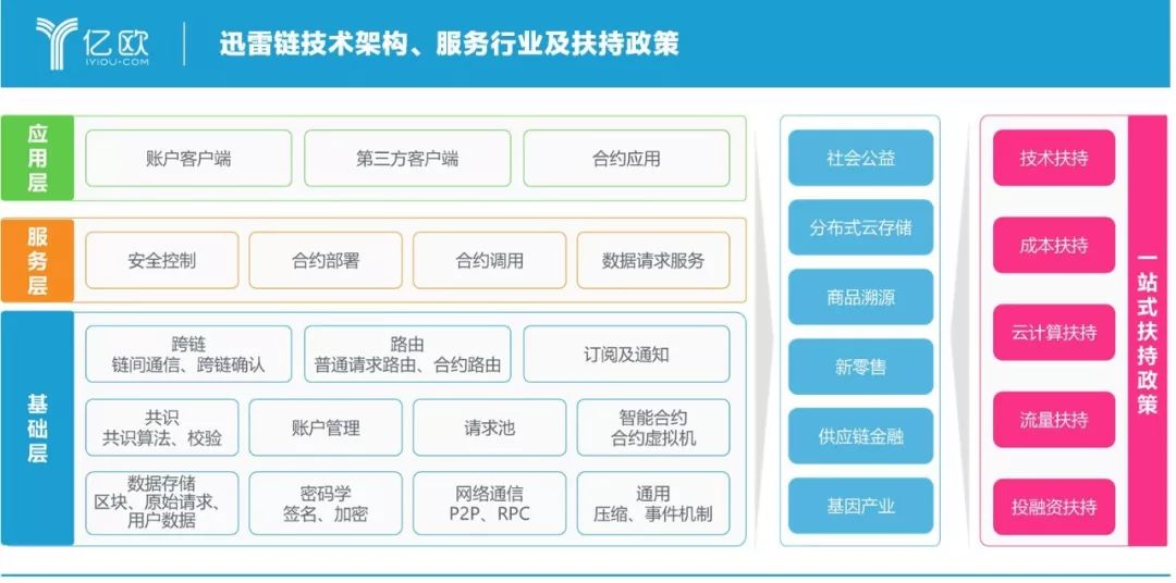 迅雷共享云计算国内CDN加速的蜿蜒之路：从玩客