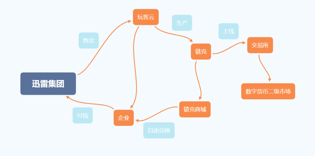 迅雷共享云计算国内CDN加速的蜿蜒之路：从玩客