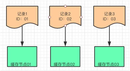 没看这篇干货，别说你会使用免备案CDN加速“缓