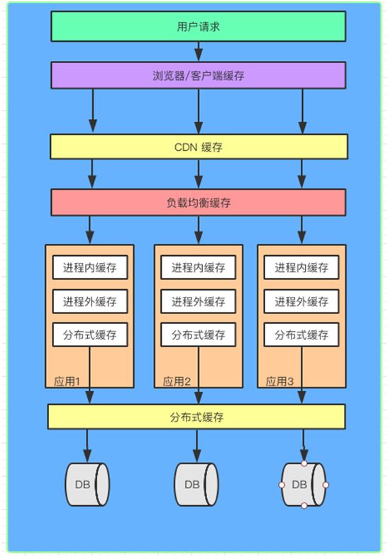 没看这篇干货,别说你会使用免备案CDN加速“缓