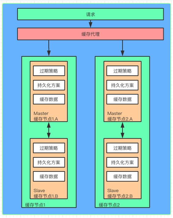 没看这篇干货，别说你会使用免备案CDN加速“缓