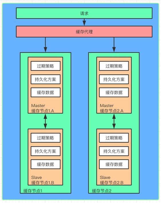 没看这篇干货，别说你会使用免备案CDN加速“缓