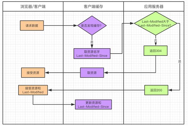 没看这篇干货，别说你会使用免备案CDN加速“缓