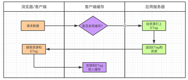 没看这篇干货，别说你会使用免备案CDN加速“缓